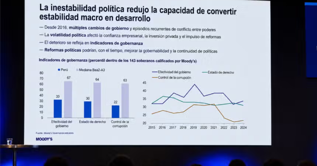 Moody’s: Bajan los riesgos del deterioro crediticio de Perú tras cambio de gobierno, ¿tensiones políticas pueden revertir el escenario?
